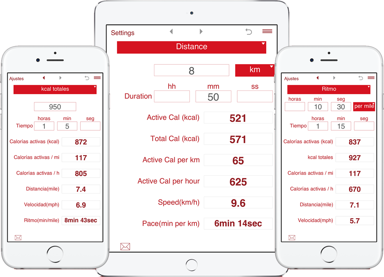 Calories Burned Running calculator